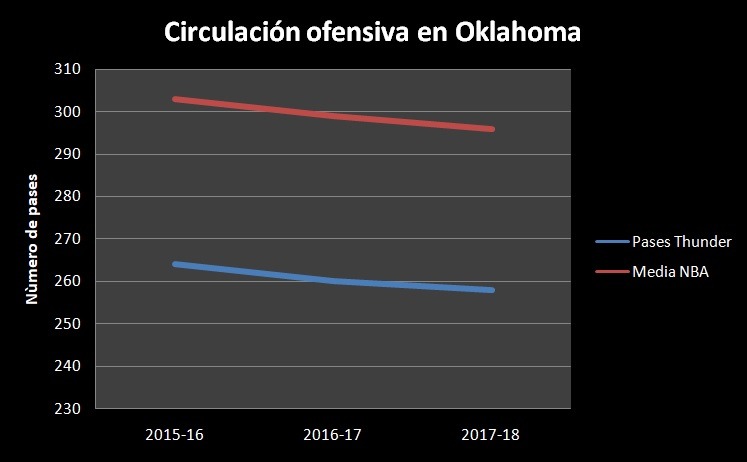 Los Thunder no son lo que pensabas... y quizás no les haga falta serlo
