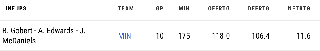Minnesota Timberwolves y tomar consciencia a tiempo