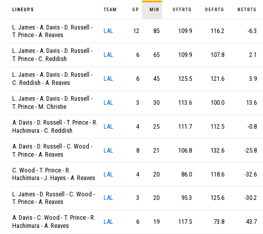 Anthony Davis, ni sólo ni bien acompañado