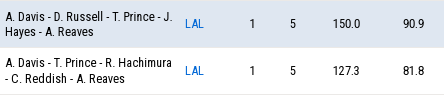 Anthony Davis, ni sólo ni bien acompañado