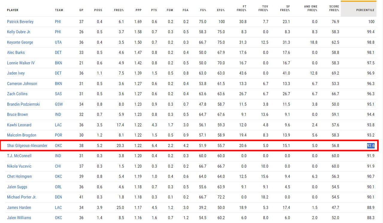 Captura-de-pantalla-2024-01-16-191426 ¿Qué ha cambiado en los candidatos a MVP?