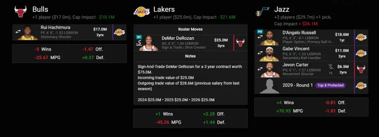 Los entresijos del 'máximo' de LeBron James