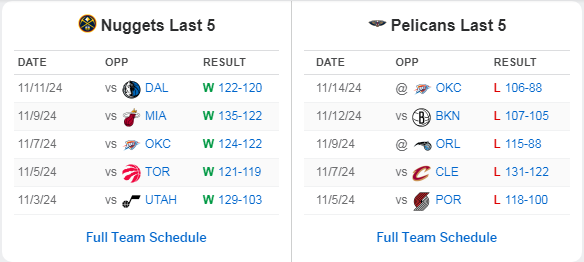 New Orleans Pelicans vs. Denver Nuggets: previa, pronósticos y estadísticas