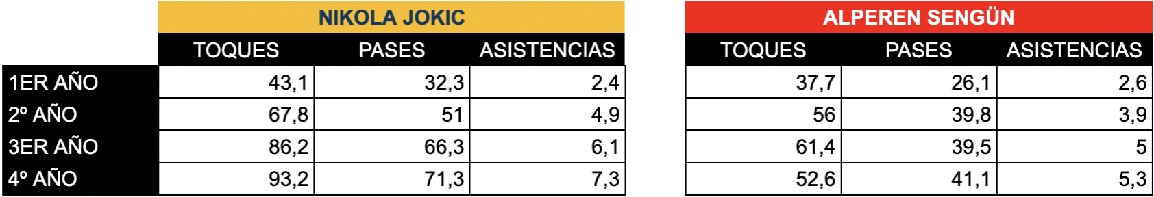Captura de pantalla 2024-12-23 a las 11.17.57 Hijos de Jokic: Viaje al alma de Alperen Sengün