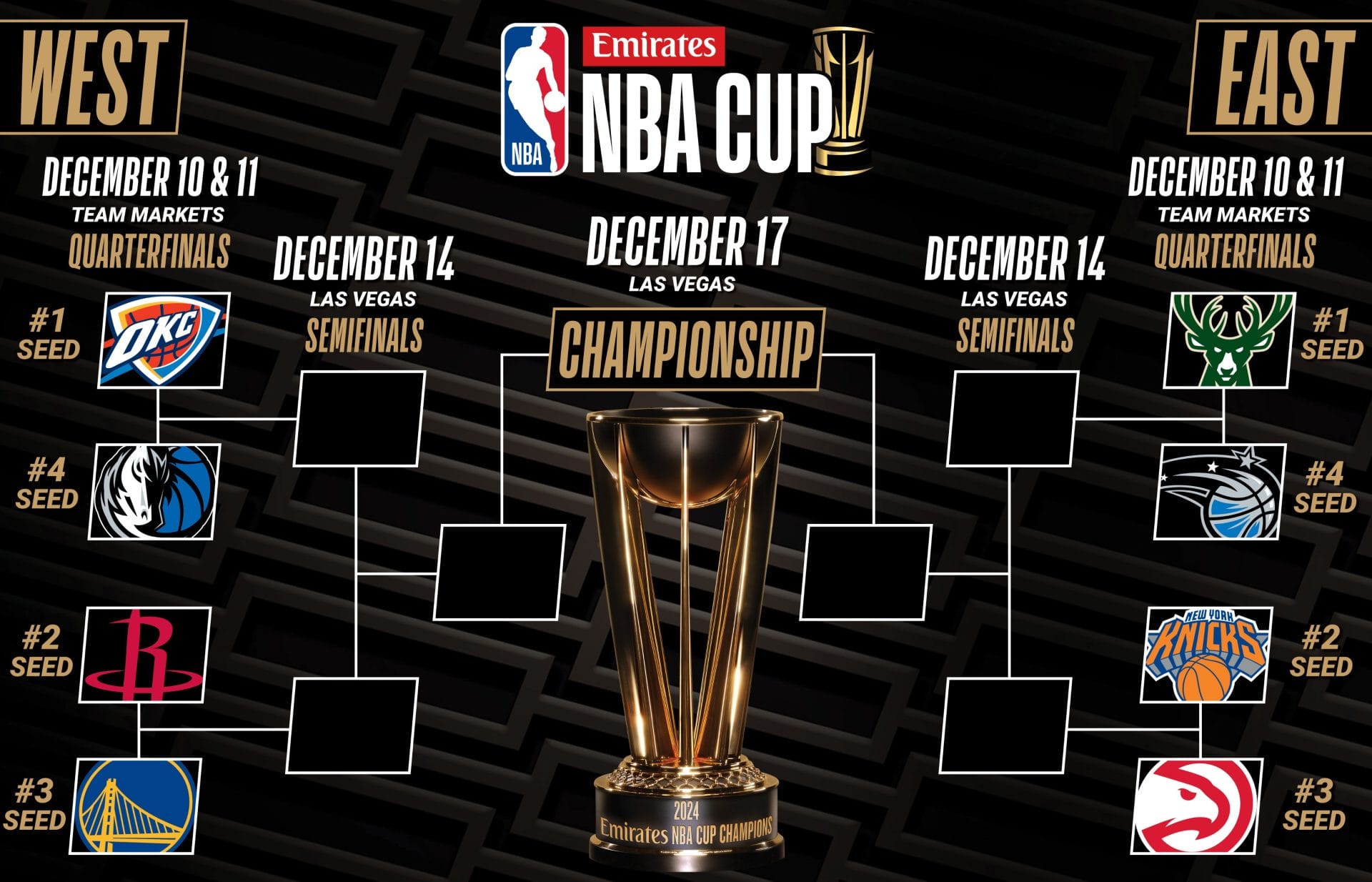 mier4 copa nba Copa NBA: así queda el cuadro de cuartos de final
