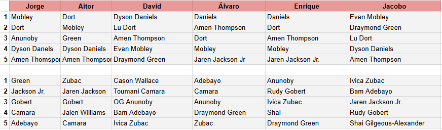Premios nbamaniacs 2025: equipos All-NBA y All-Defense