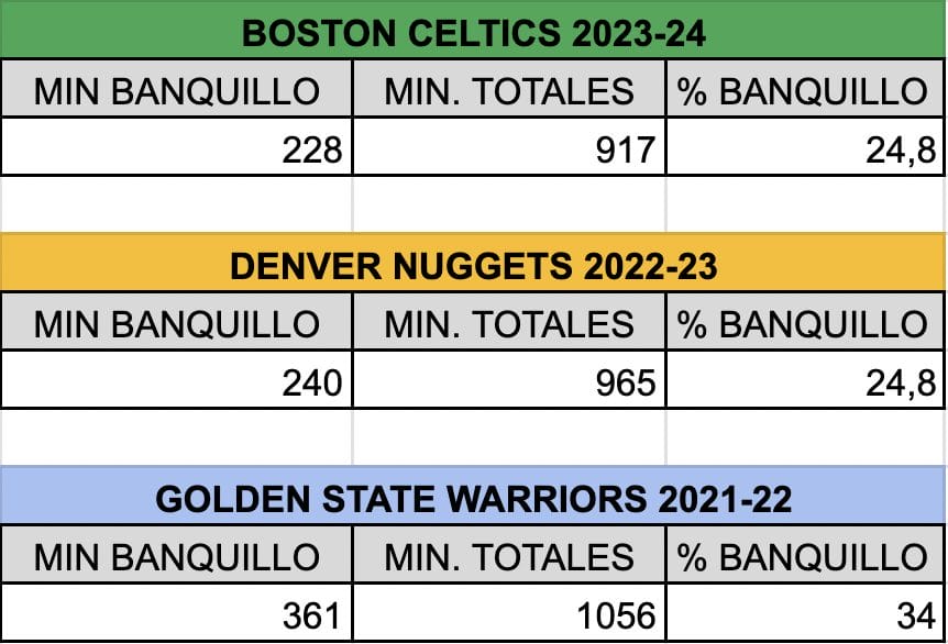Profundidad y playoffs: entre el mito y la imposición
