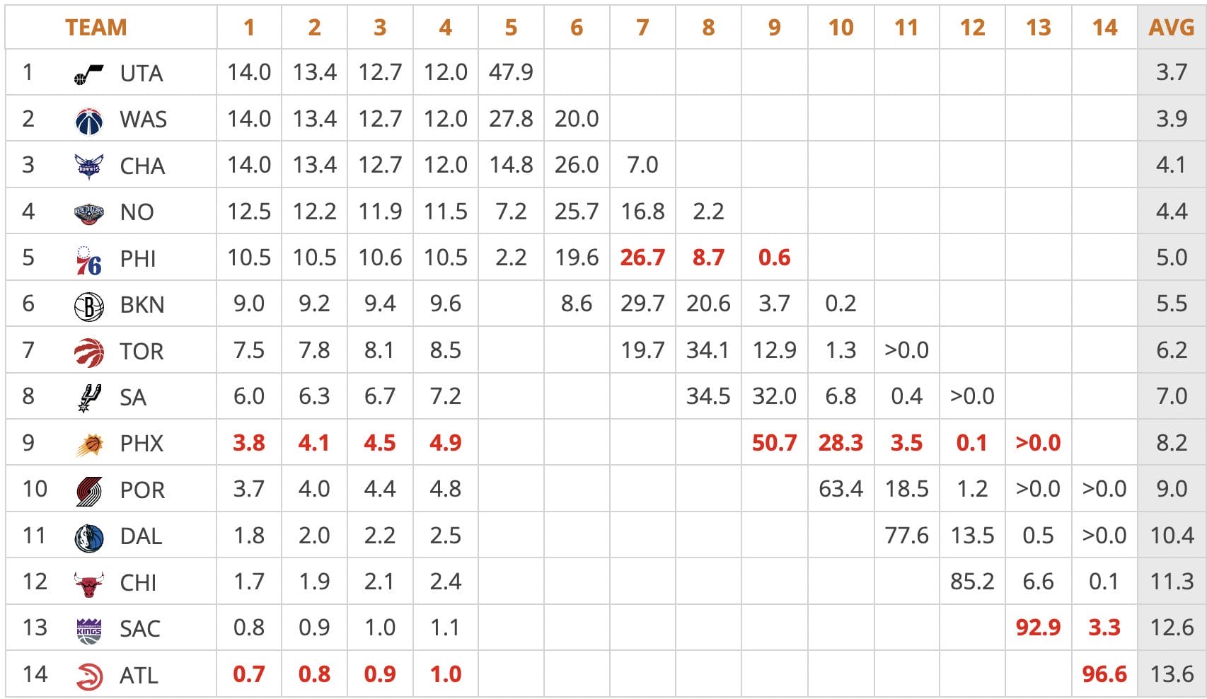 Todo lo que debes saber de la Lotería del Draft NBA 2025