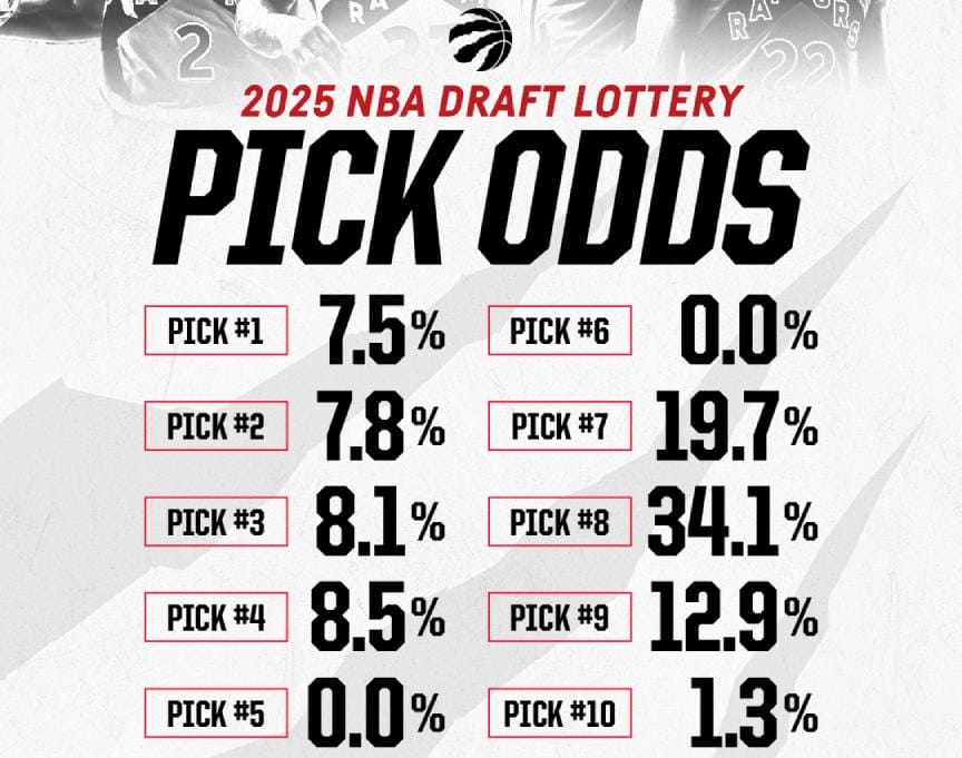 Todo lo que debes saber de la Lotería del Draft NBA 2025