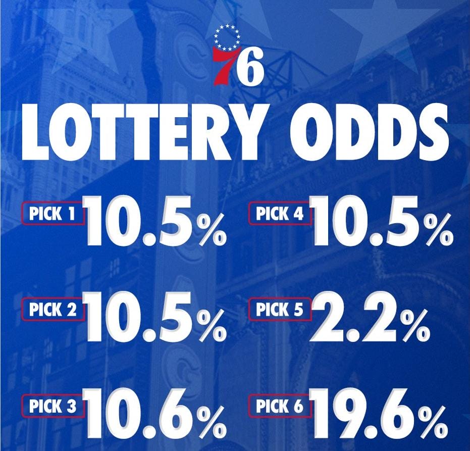 Todo lo que debes saber de la Lotería del Draft NBA 2025